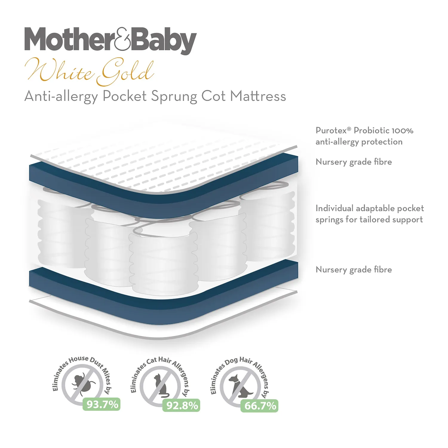 Mother&Baby White Gold matrace do postýlky 120×60 antialergenní