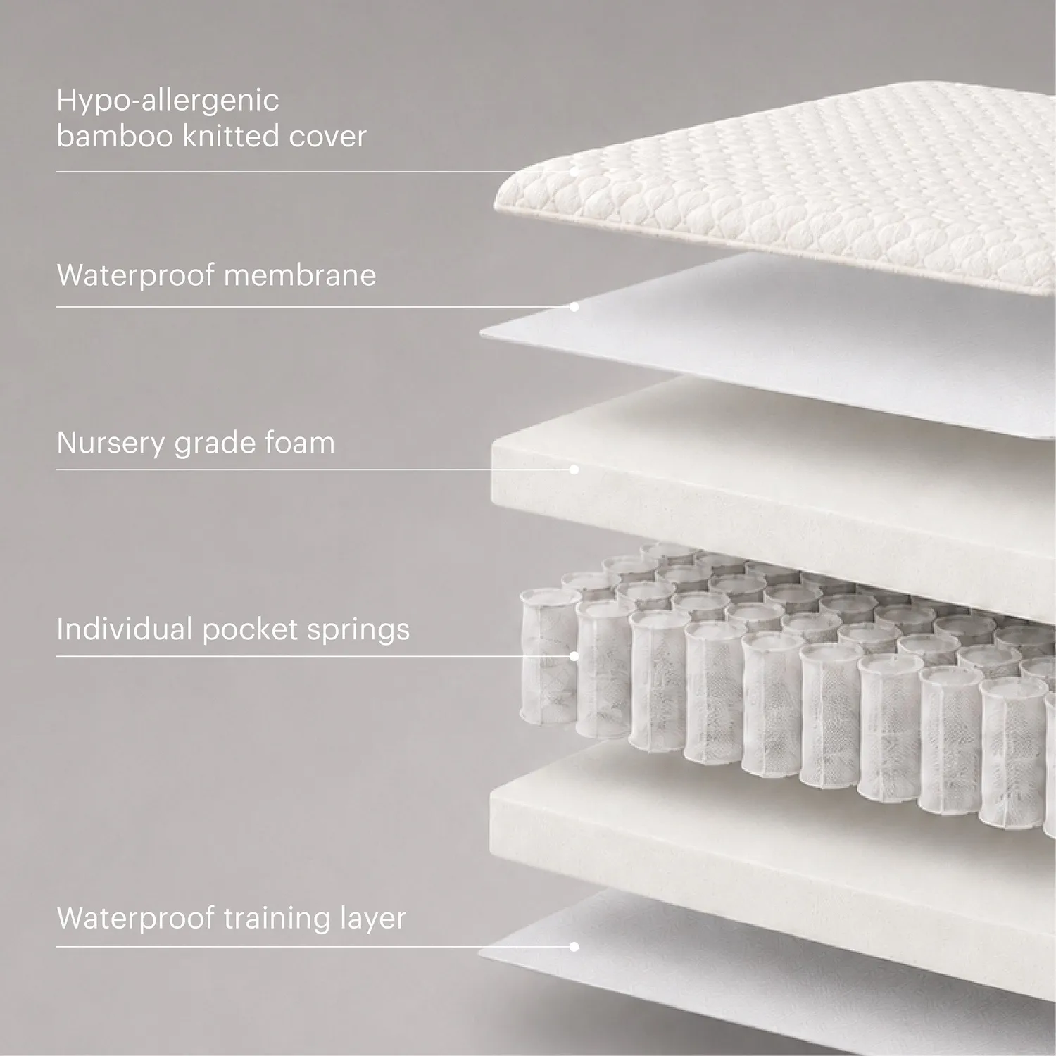 Cuddleco Signature Hypo-Allergenic Bamboo matrace do postýlky