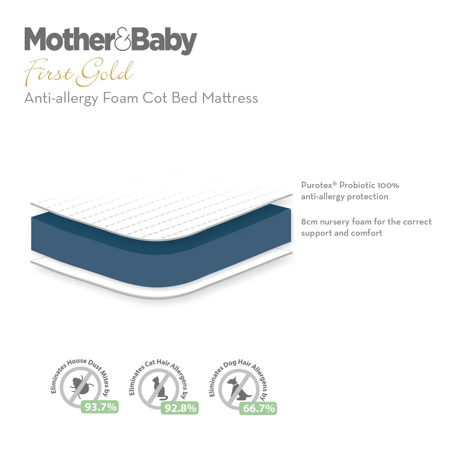 Cuddleco Mother&Baby First Gold matrace 140×70 antialergická